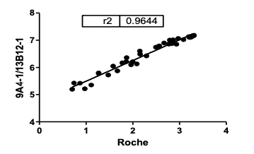 TRXbio配对抗体HBeAg