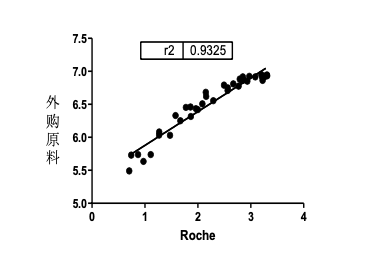 外购主流原料配对抗体-HBeAg